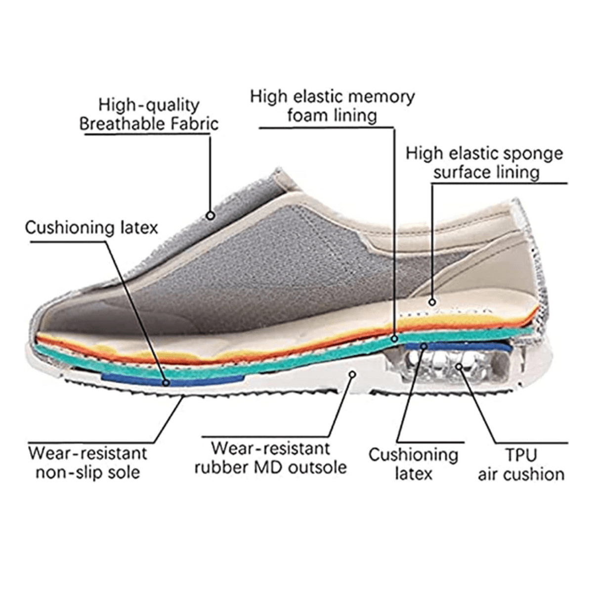 SWELLCOMFORT – Diabetikerschuhe mit Memory Foam und Zero-Drop-Design 5