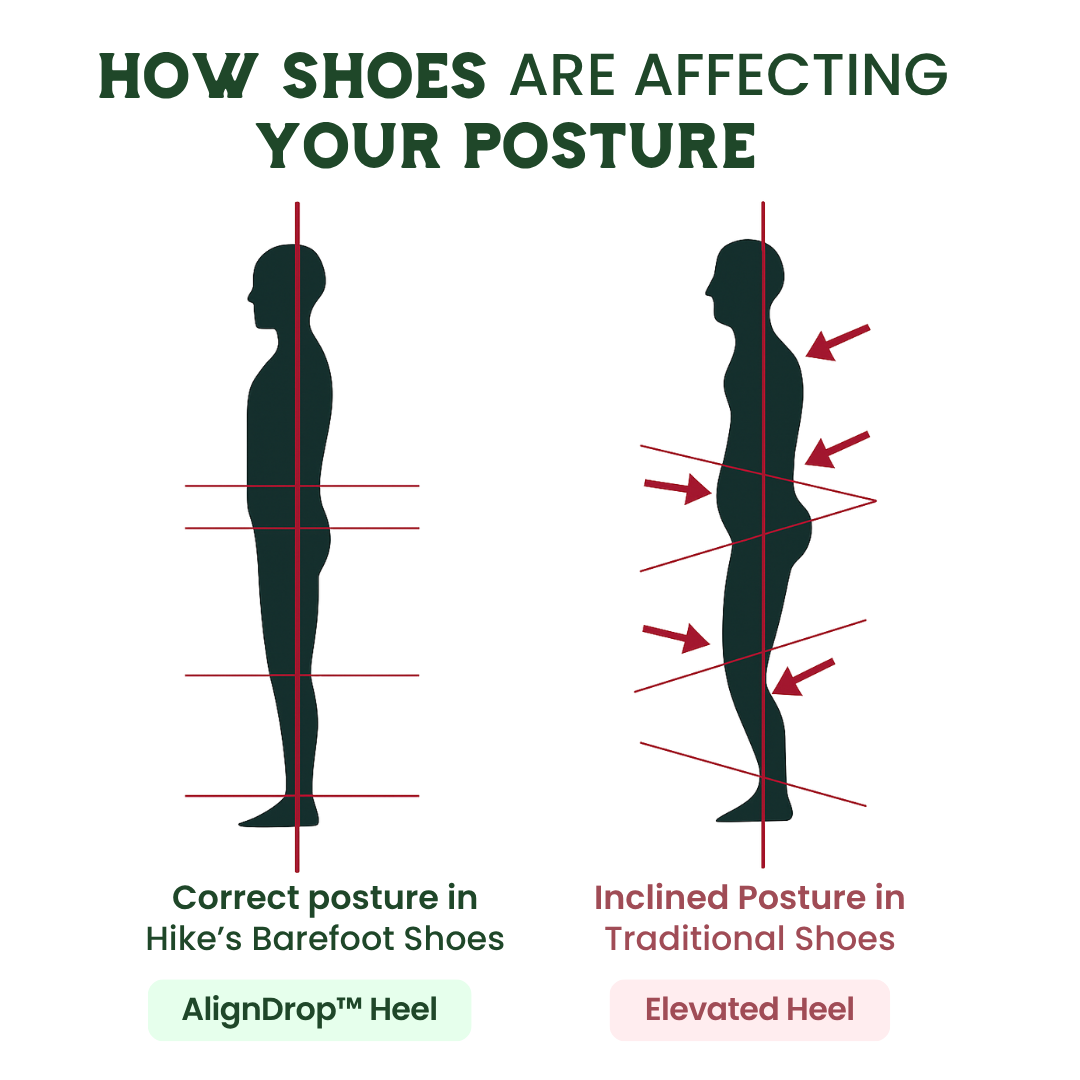 BareForm Pro – Scarpe da trekking barefoot per comfort senza dolore e postura naturale