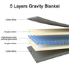 Nightrise Blanket – Hochwertige Baumwoll Gewichtsdecke für erholsamen Schlaf
