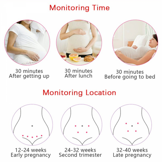 FetoPulse Doppler – Monitor portatile della frequenza cardiaca fetale con display LCD dalla 12ª settimana di gravidanza