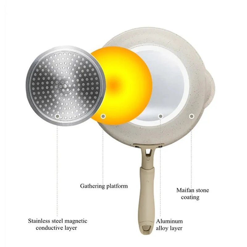 MAIFANTRIQ – Tiefer Antihaft-Wok mit Maifan-Steinbeschichtung aus Aluminiumlegierung für alle Herdarten 6