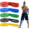 Resistforce – Bandas de resistencia para dominadas y entrenamiento con peso corporal
