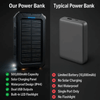 SOLARVAULT – Powerbank solar de 500000mAh para exteriores y aventuras