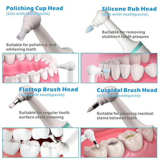 SmilePro Sonic Zahnreiniger | Entfernt Plaque und Zahnstein | Ultraschall-Zahnreinigungsgerät | Gerät zur Mundpflege zu Hause 5