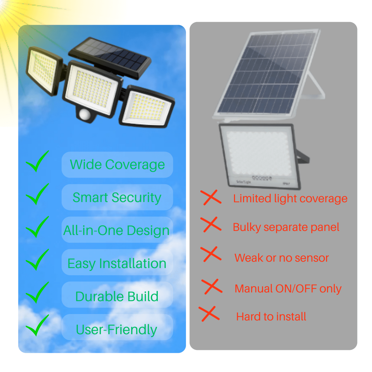 SUNDEFENSE – Solarbetriebenes LED Sicherheitslicht mit Bewegungssensor & Fernbedienung