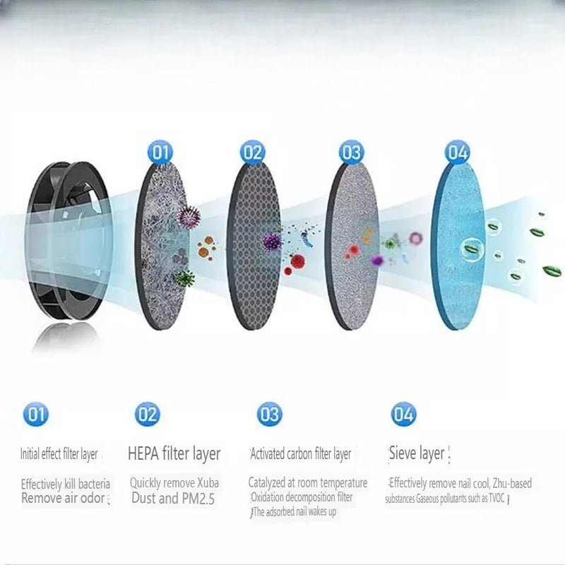AIRNOVA – Tragbarer Rauchloser Aschenbecher mit HEPA-Filter & USB-Akku