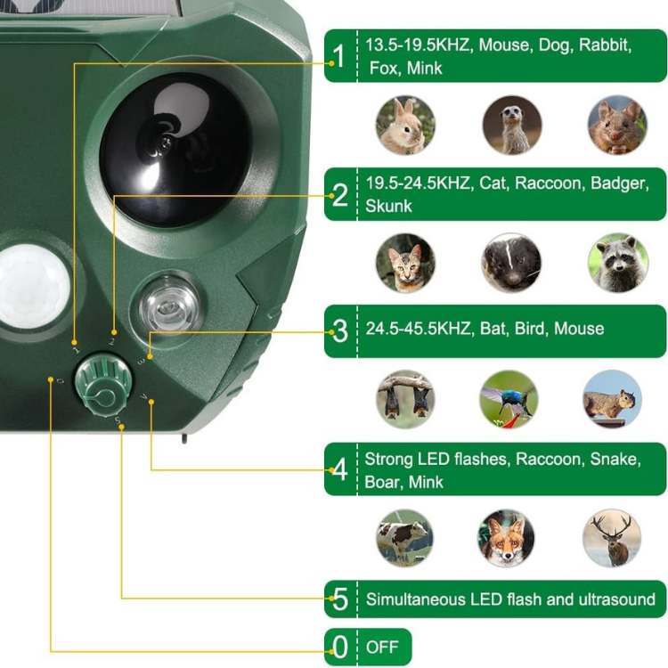 EcoSonic Guard – Repelente ultrasónico para animales para jardín y exteriores