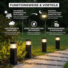 Solar-LED Bodenleuchten – Wasserdichte Gartenlichter für Wege, Rasen & Terrasse